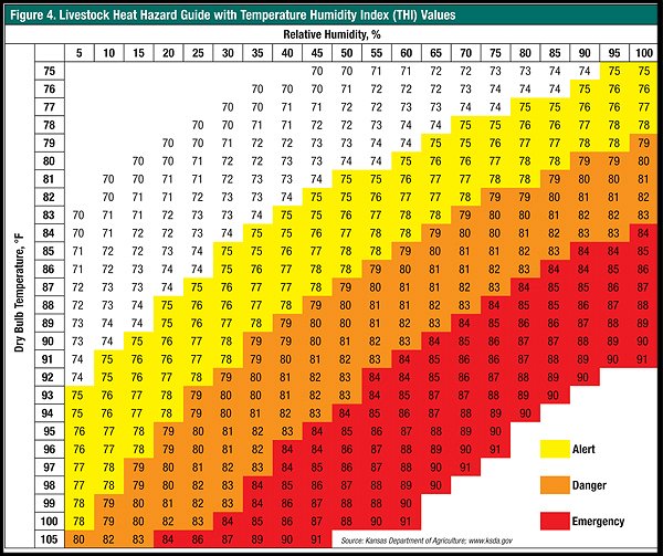 Livesstock_stress_index